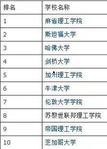 吃瓜大学排名 第1张 吃瓜大学排名 第1张